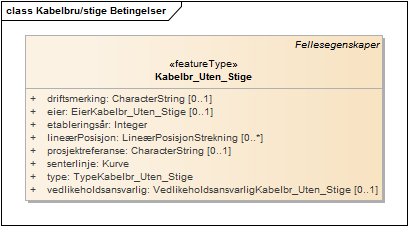 Kabelbru/stige Betingelser