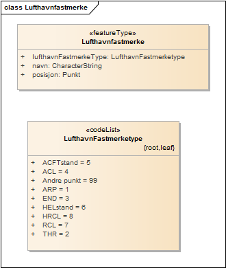 Lufthavnfastmerke