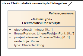 Elektrostatisk rensesløyfe Betingelser