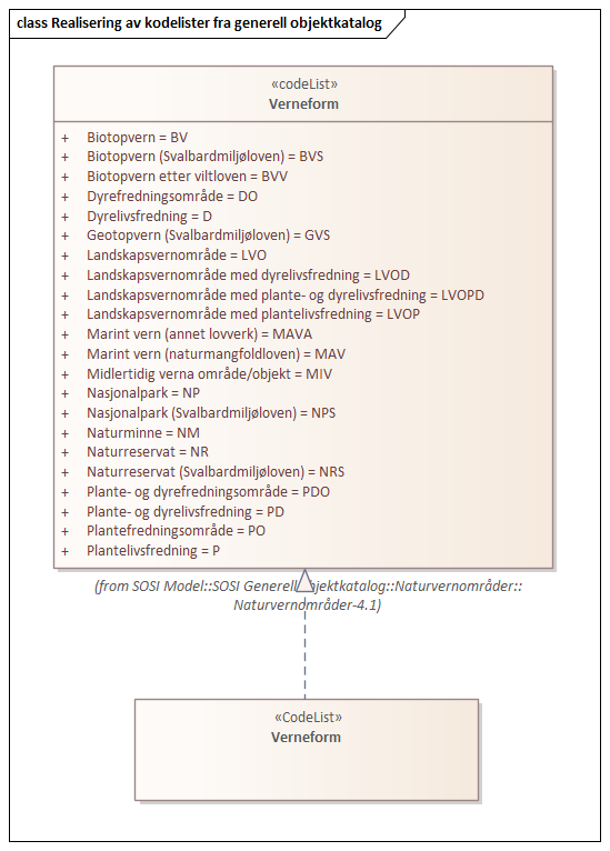 Realisering av kodelister fra generell objektkatalog