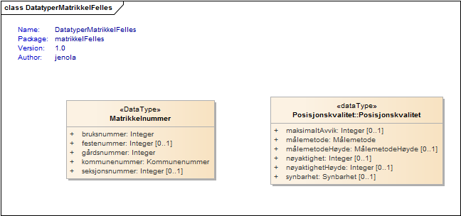 DatatyperMatrikkelFelles