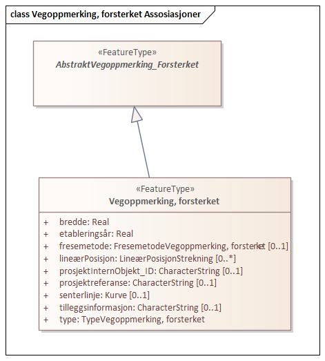Vegoppmerking, forsterket Assosiasjoner