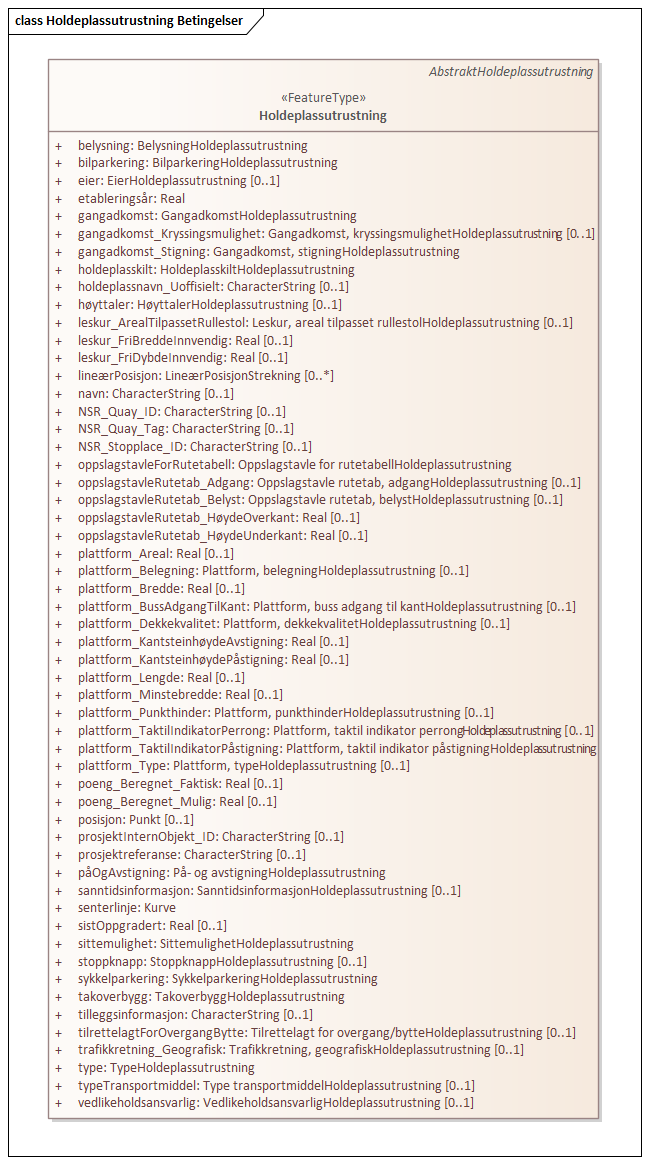 Holdeplassutrustning Betingelser