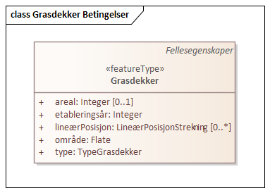 Grasdekker Betingelser