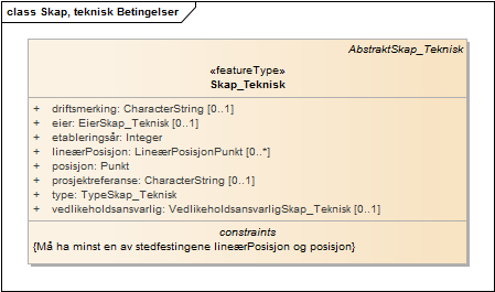 Skap, teknisk Betingelser