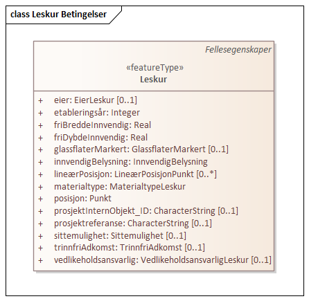 Leskur Betingelser