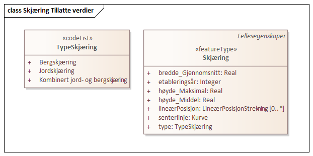 Skjæring Tillatte verdier