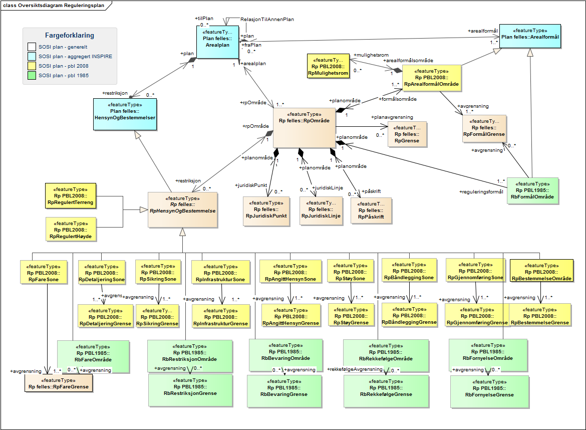 Oversiktsdiagram Reguleringsplan