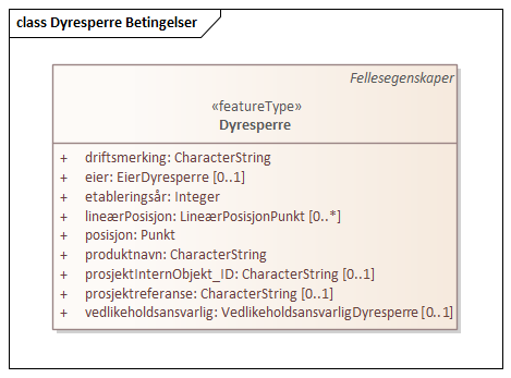 Dyresperre Betingelser