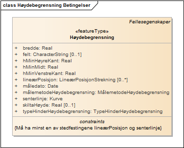 Høydebegrensning Betingelser