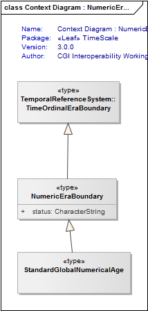 Context Diagram : NumericEraBoundary