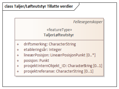 Taljer/Løfteutstyr Tillatte verdier