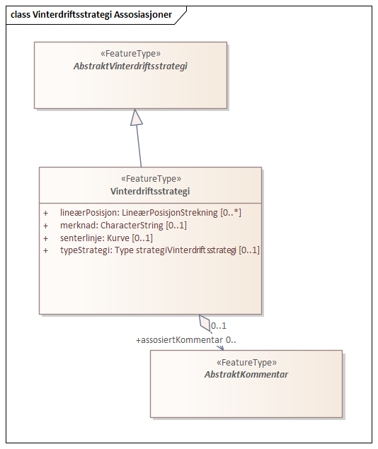 Vinterdriftsstrategi Assosiasjoner