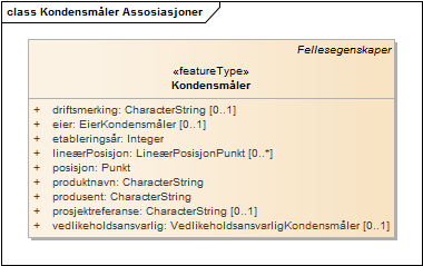 Kondensmåler Assosiasjoner