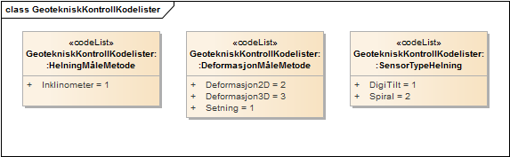 GeotekniskKontrollKodelister