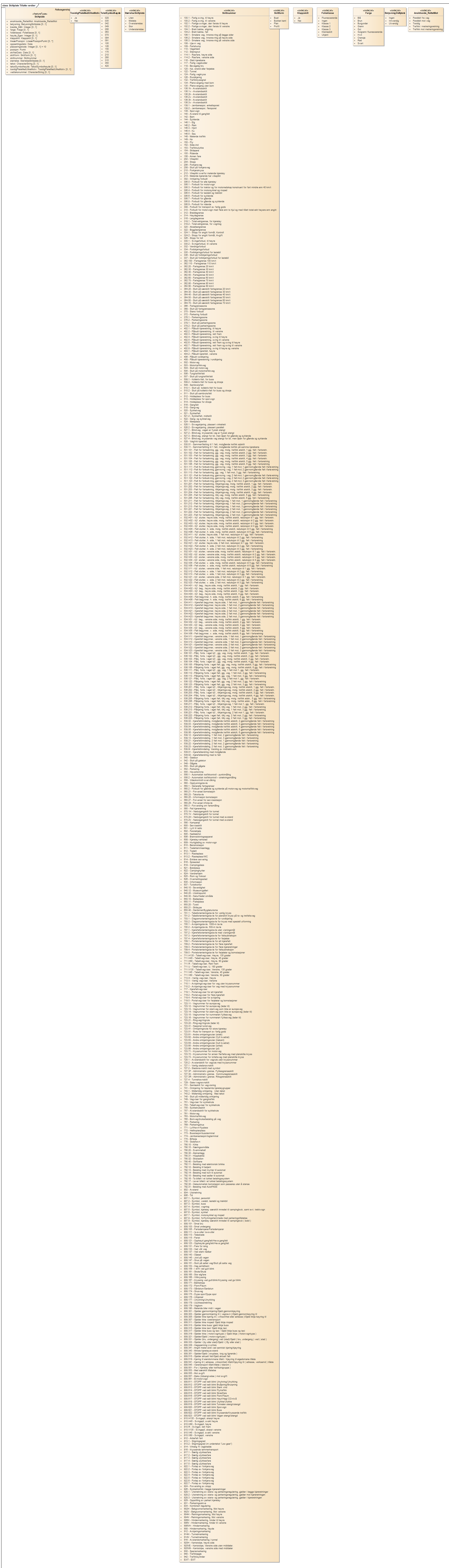 Skiltplate Tillatte verdier