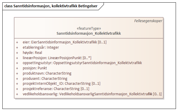 Sanntidsinformasjon, kollektivtrafikk Betingelser