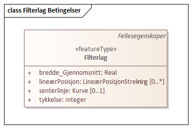 Filterlag Betingelser