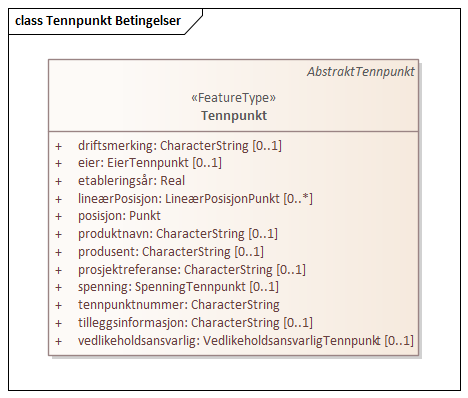 Tennpunkt Betingelser