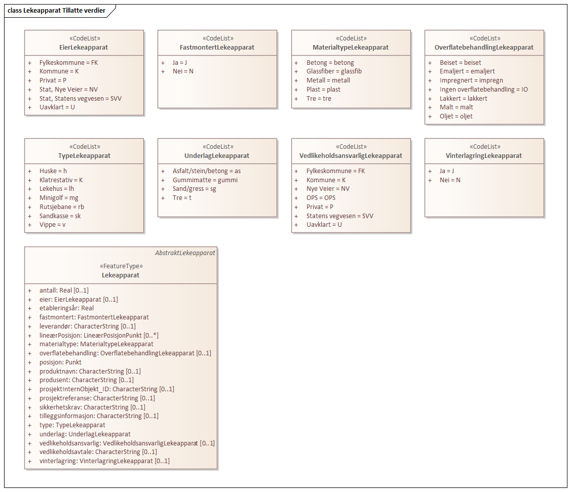 Lekeapparat Tillatte verdier