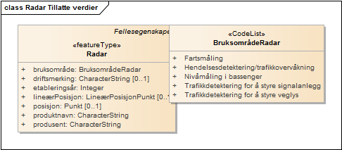 Radar Tillatte verdier