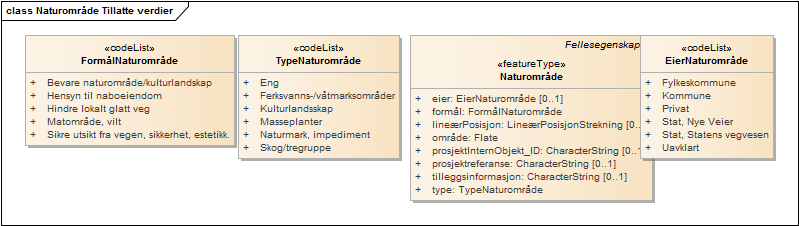 Naturområde Tillatte verdier