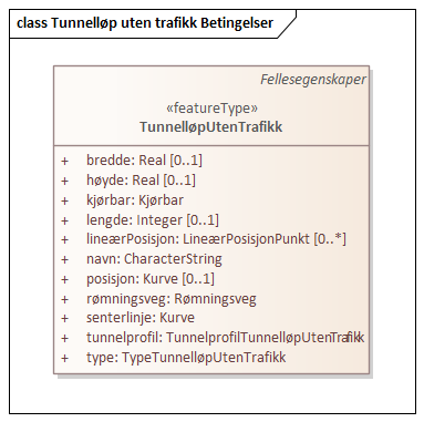 Tunnelløp uten trafikk Betingelser