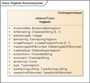 Vegbom Assosiasjoner