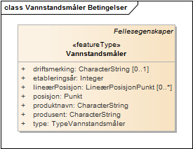 Vannstandsmåler Betingelser