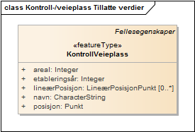 Kontroll-/veieplass Tillatte verdier