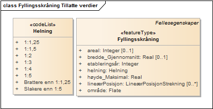 Fyllingsskråning Tillatte verdier