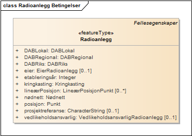 Radioanlegg Betingelser