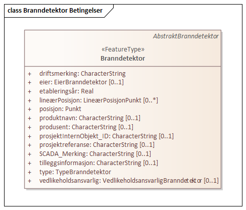 Branndetektor Betingelser