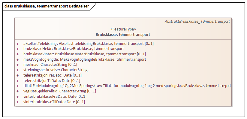 Bruksklasse, tømmertransport Betingelser