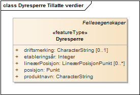 Dyresperre Tillatte verdier