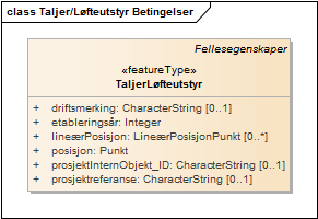 Taljer/Løfteutstyr Betingelser