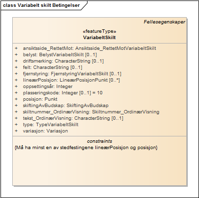 Variabelt skilt Betingelser