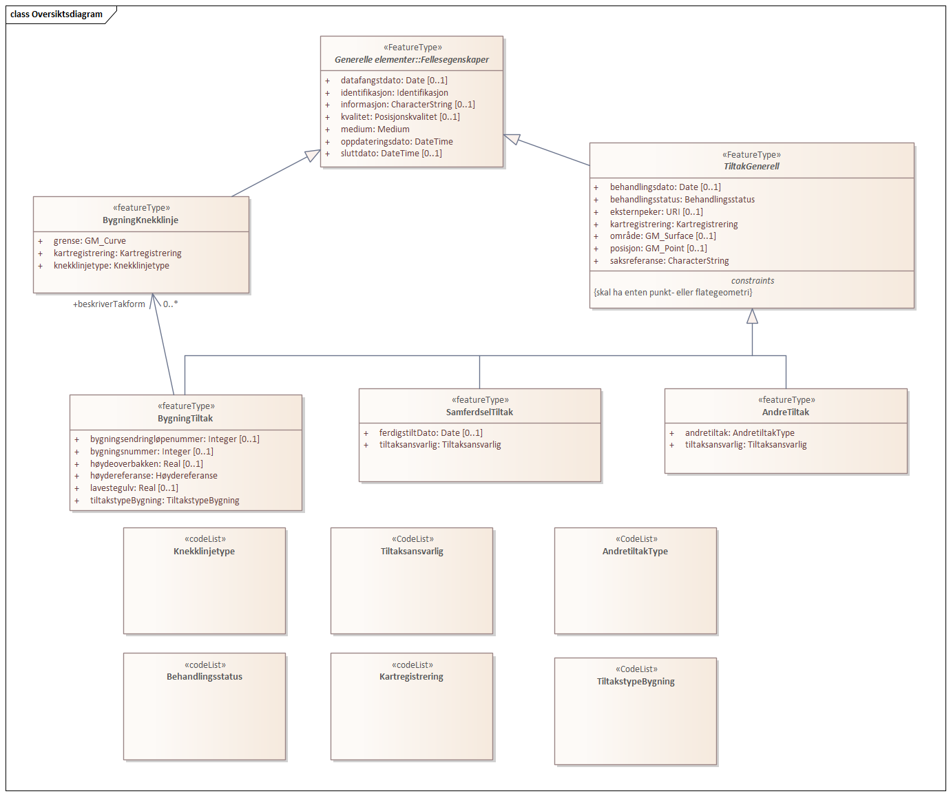 Oversiktsdiagram