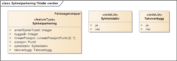 Sykkelparkering Tillatte verdier