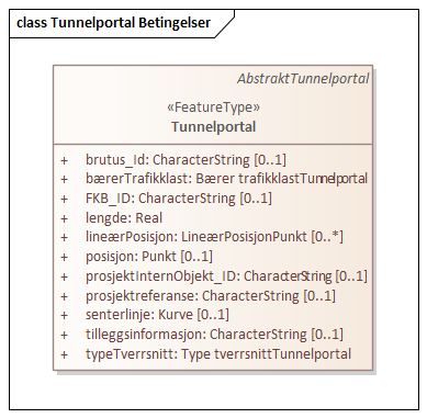 Tunnelportal Betingelser
