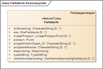 Fartstavle Assosiasjoner