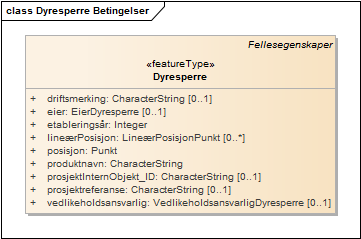 Dyresperre Betingelser