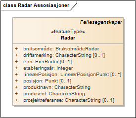 Radar Assosiasjoner