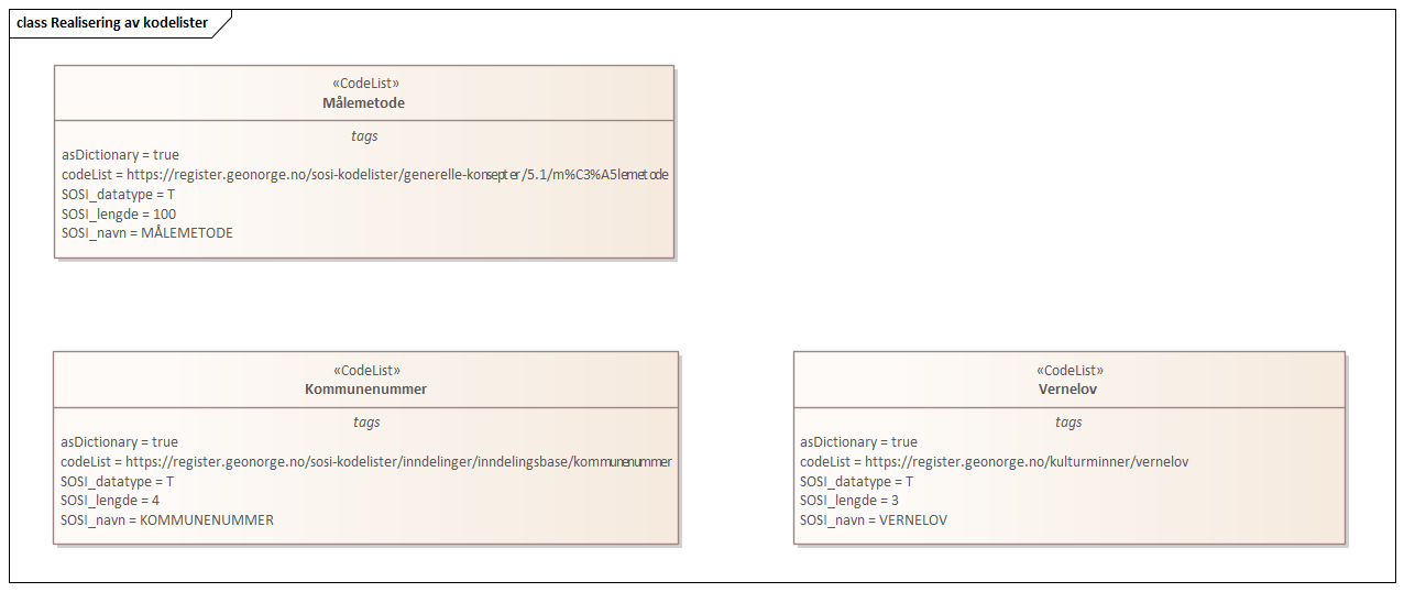 Realisering av kodelister