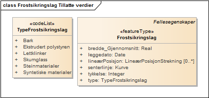 Frostsikringslag Tillatte verdier