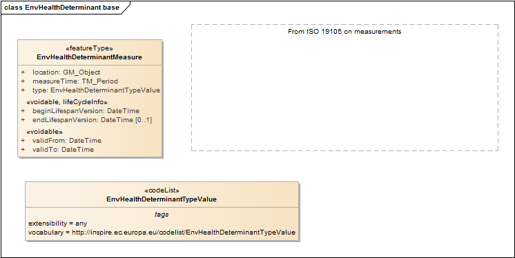 EnvHealthDeterminant base