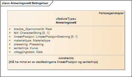 Armeringsnett Betingelser