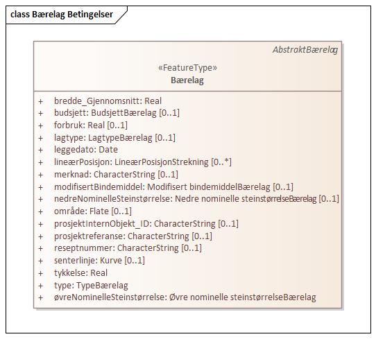 Bærelag Betingelser