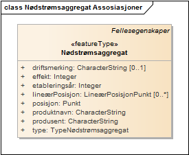 Nødstrømsaggregat Assosiasjoner