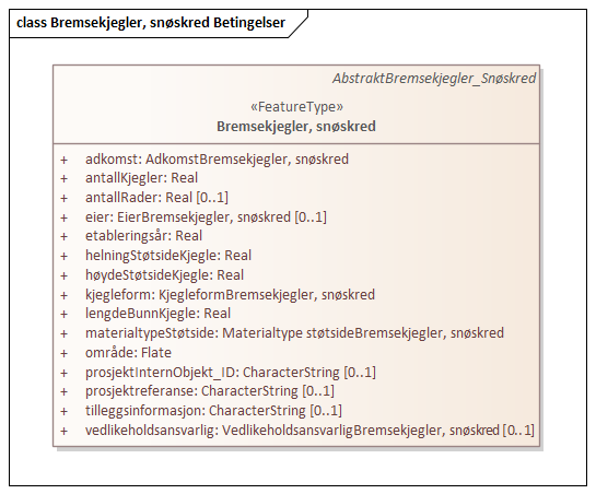 Bremsekjegler, snøskred Betingelser